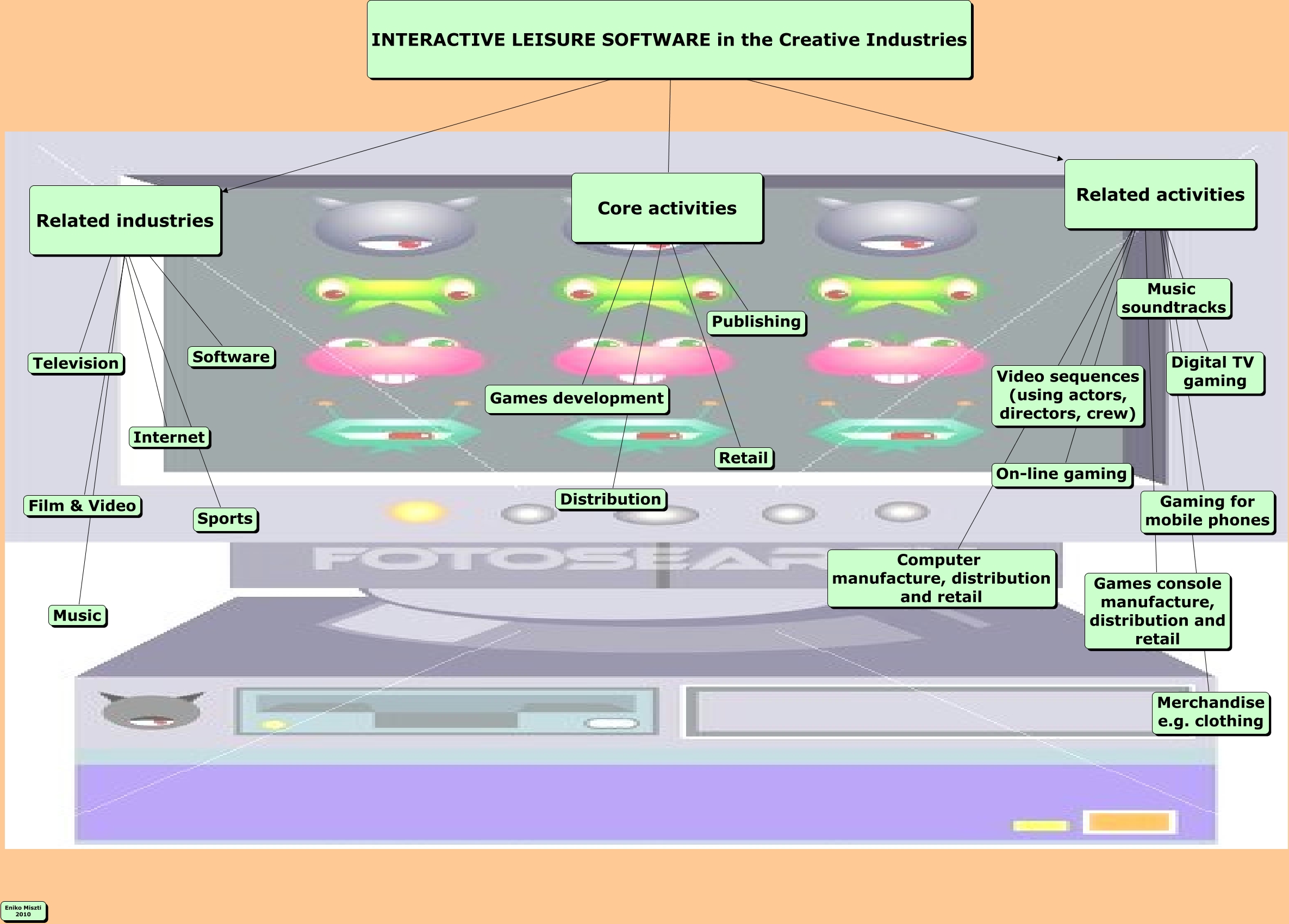 Interactive leisure software What are the activities of the software